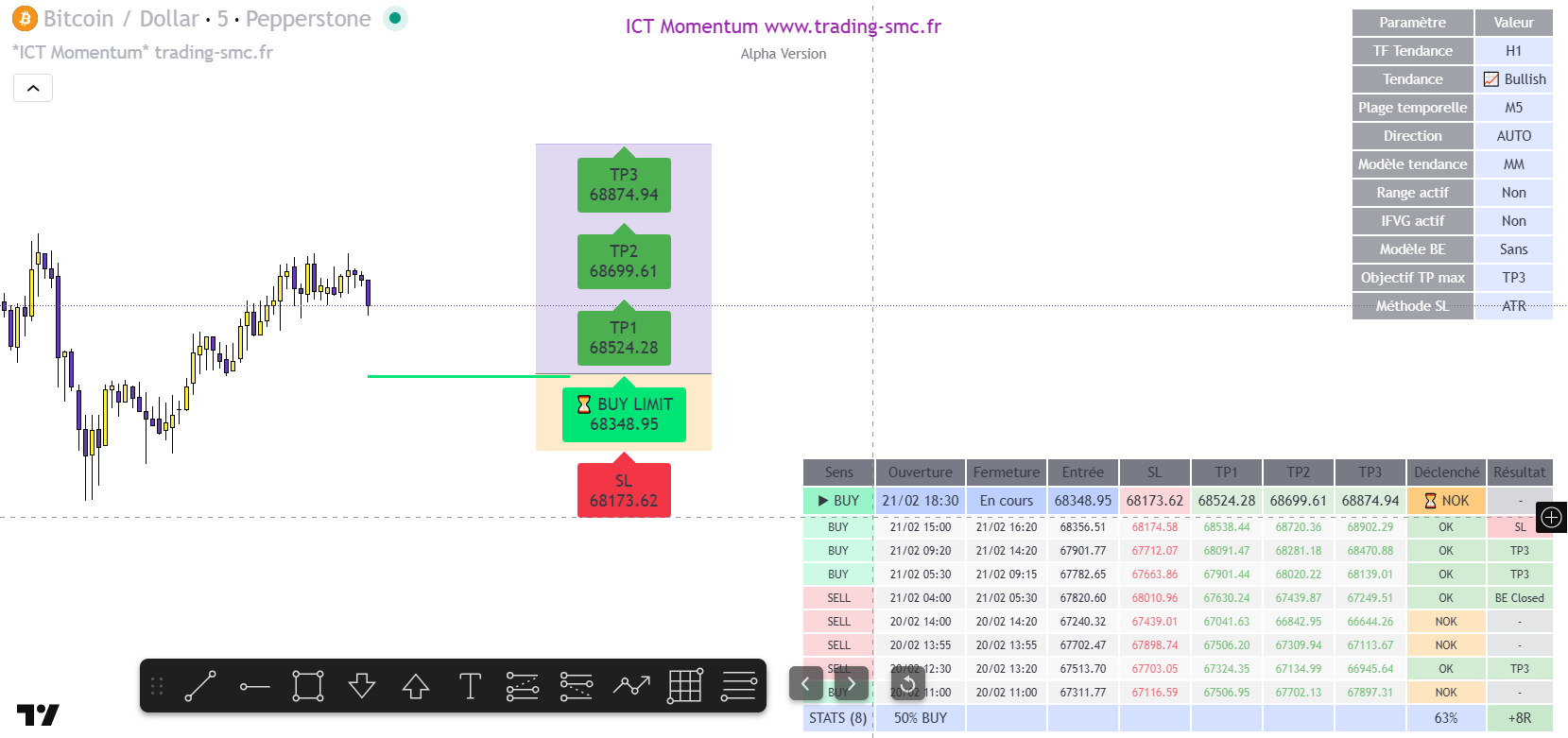 ICT Momentum – Signal BUY LIMIT BTC en cours