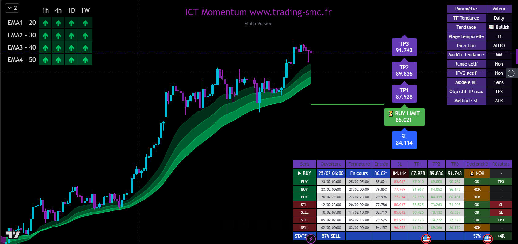 ICT Momentum — Live setup on TradingView